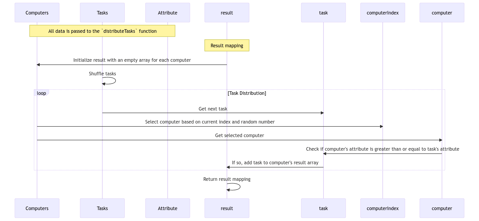 Distribution Workflow